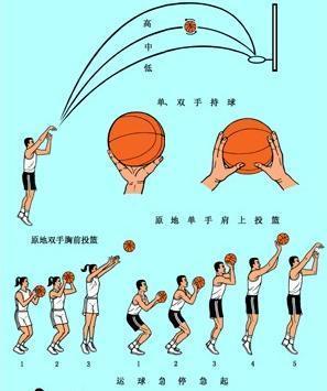 篮球基本技术